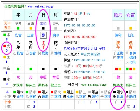 出生年月日時辰算命|生辰八字查詢，生辰八字五行查詢，五行屬性查詢